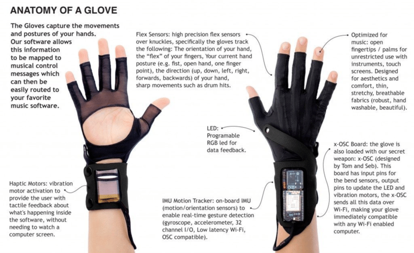 Mi.Mu Gloves
